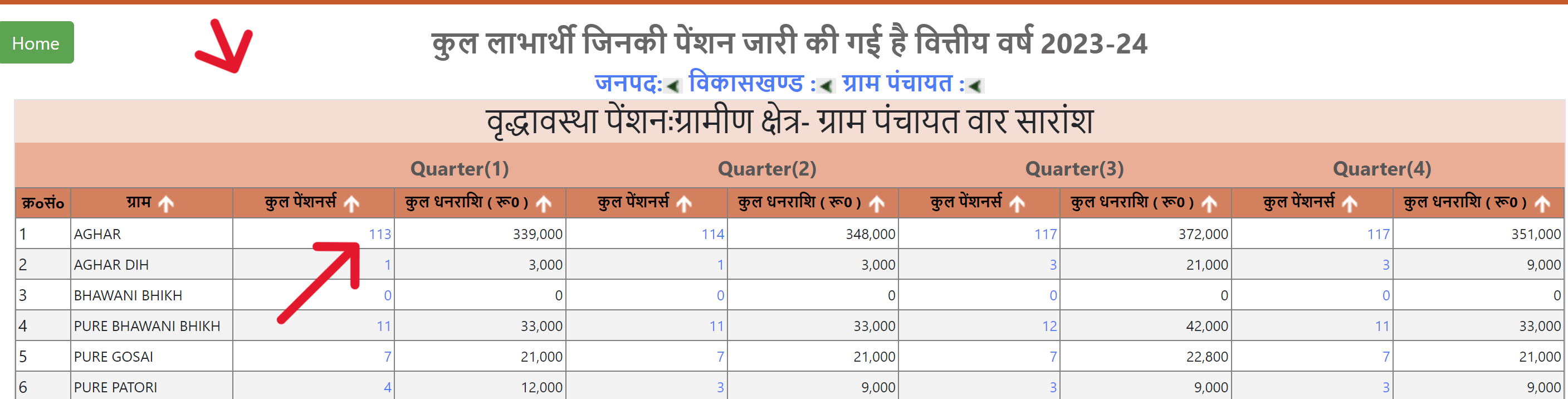 Vridha Pension List