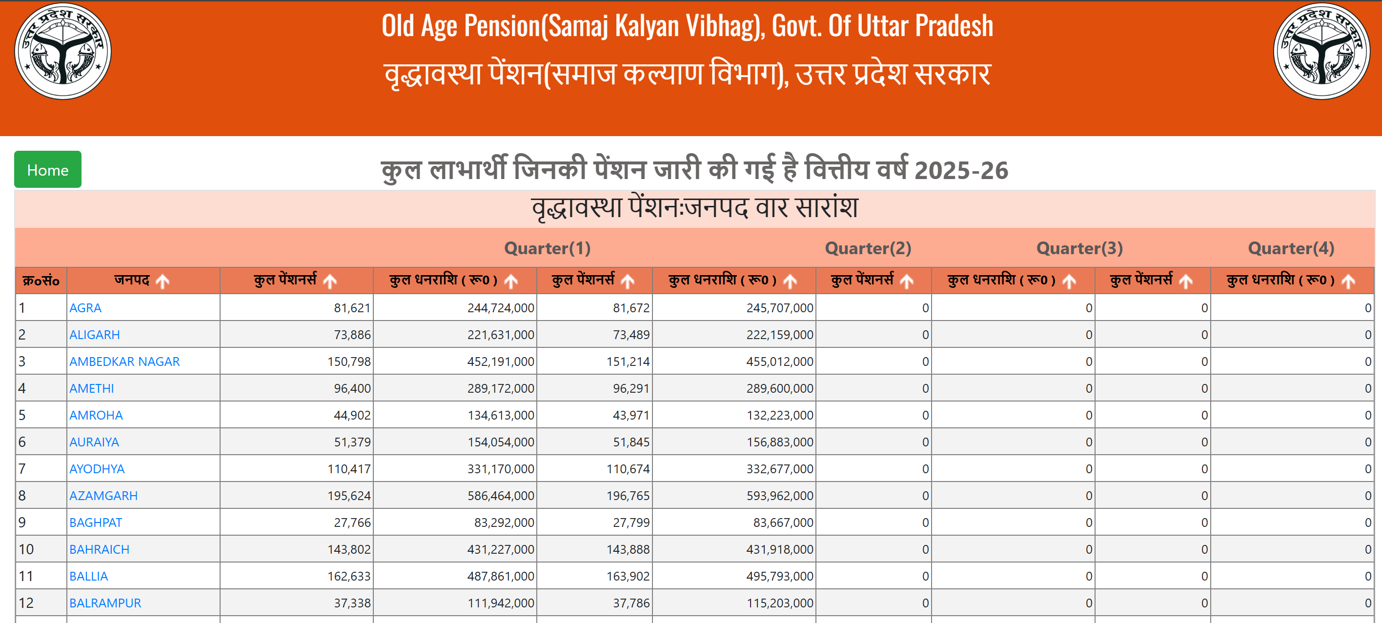 Vridha Pension List